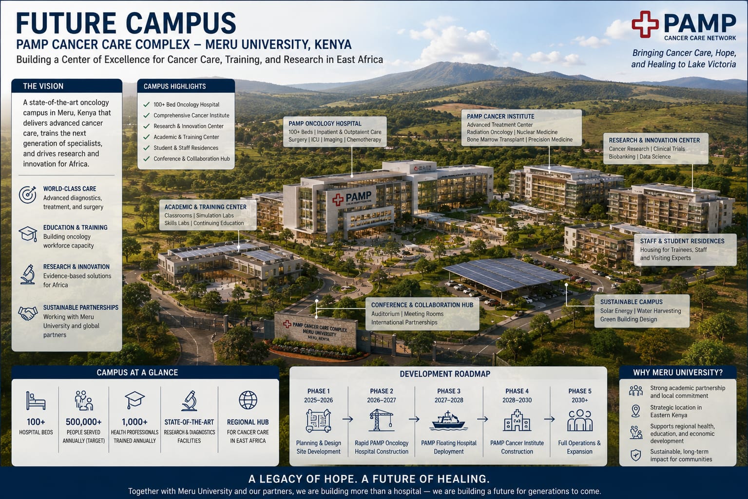 Conceptual rendering of a future medical campus.